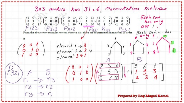 What is a permutation matrix P321?