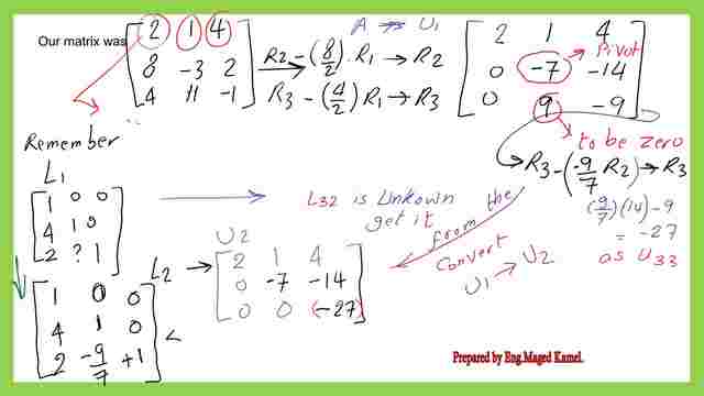 Derive the expression for U2 and L2 matrices.