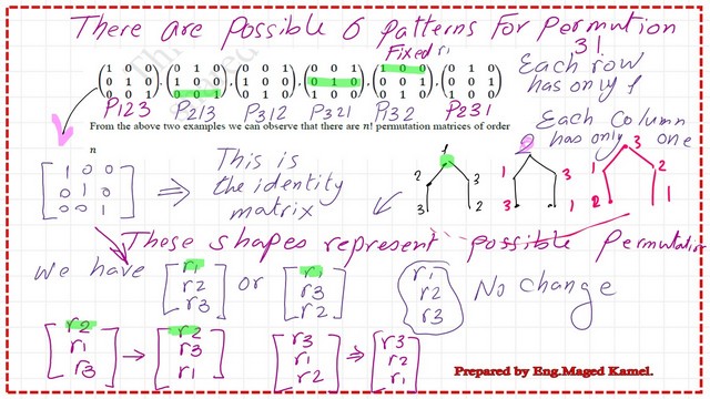 How many permutation matrices in a 3x3 matrix?