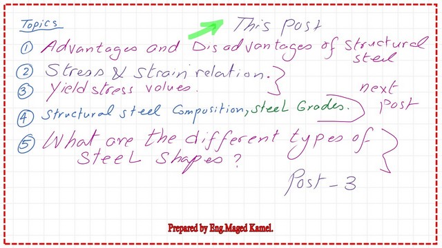 Content of Post 1-introduction to steel.