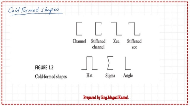page 11-post 3-introduction The different sections for Cold formed shapes.