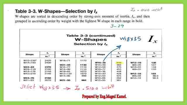 Solved problem-5-1-part 2-Use table 3-3 for the selection of new w-section.