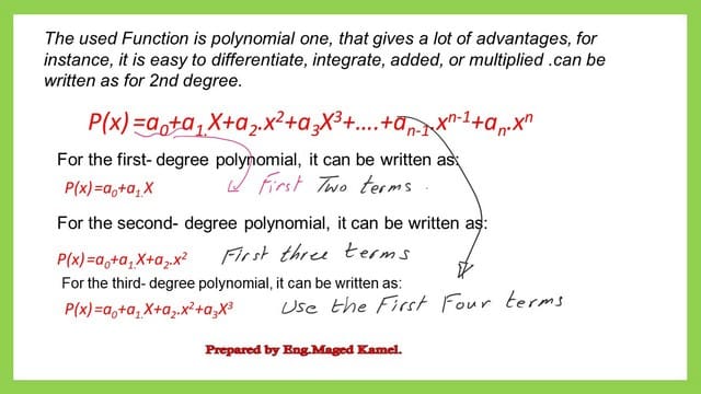 How to express first, second, third degree polynomials?