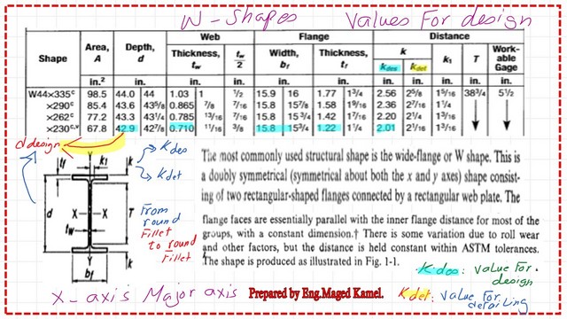 page-3-post-3-introduction-1 One example for a W section with the relevant properties.