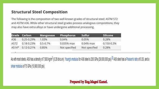 page 4-post 2-introduction Structural steel composition.