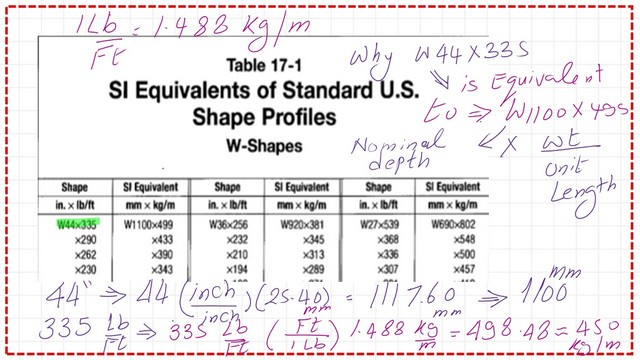page-4-post-3-introduction-1 How to derive the corresponding si dimension for a section?