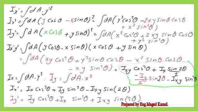 Derive the expression for Max And Minimum Moment Of Inertia.