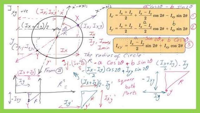 How to draw Mohr's circle of inertia?