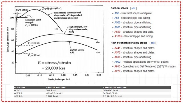 page-6-post-2-introduction The plot for different grades of steel.