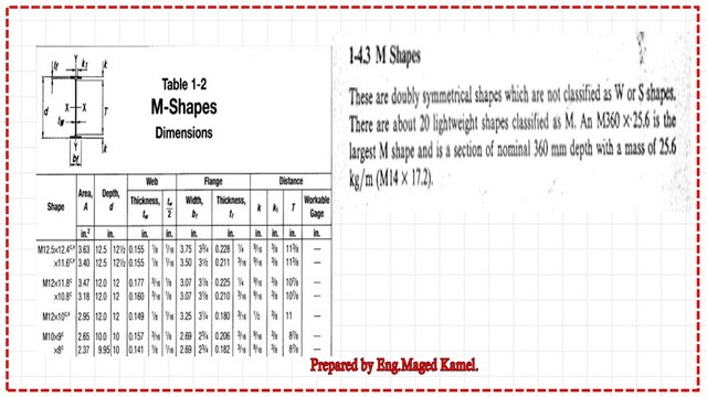 page-6-post-3-introduction Dimensions for M sections from Table 1-2.