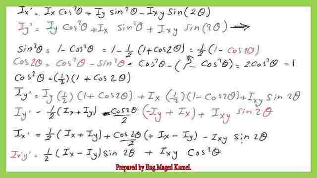 Derive the expression for Max And Min- Moment Of Inertia.