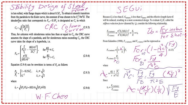 Derive an expression for λ^2 =Fy/FE and Galambs equations which is similar to CRC curves
