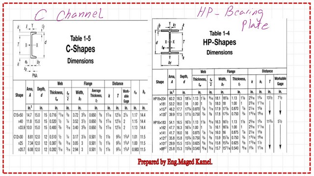 page-7-post-3-introduction Tables 1-4 and 1-5 for C-shapes and Hp-shapes.