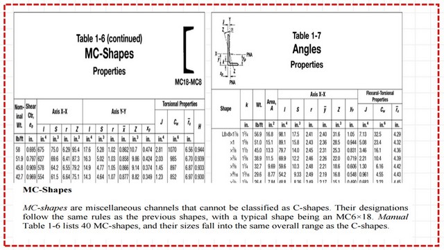page-8-post-3-introduction Mc shapes data and angles properties data.