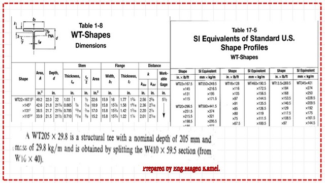 page-9-post-3-introduction-1 Table 1-8 for Wt section data& Table 17-5 SI equivalents.