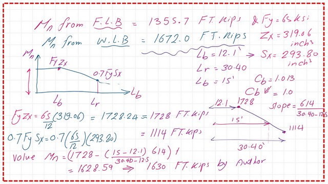 The nominal moment value due to LTB.