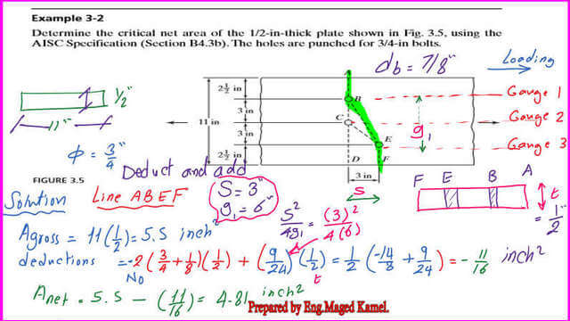 Solved problem 3.2List of Tension Member's Posts-part 1.