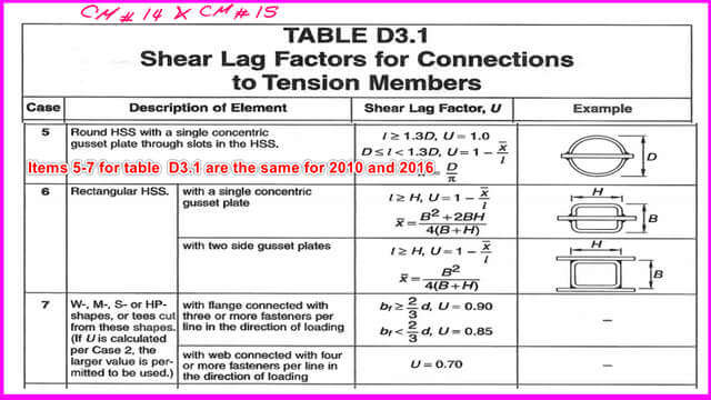 D3-1-2nd part for cases from 5-7 for Shear lag factor.