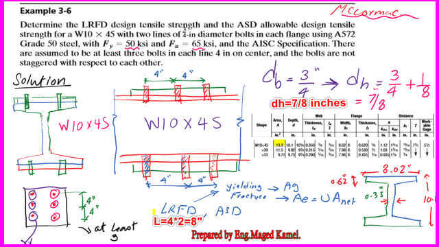 Solved problem 3.6