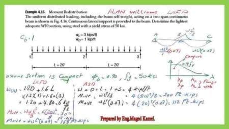 Solved problem 4-15 for continuous beams.