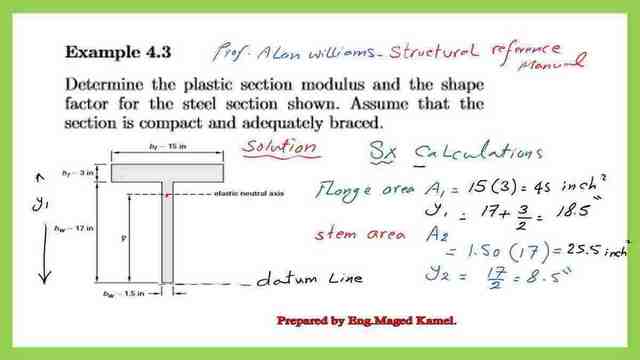 Solved problem 4-3 for the elastic and plastic section moduli