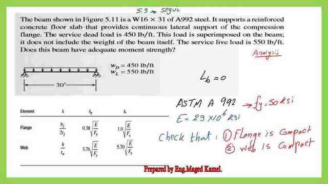 Solved problem 5-3 for Analysis of steel beam.