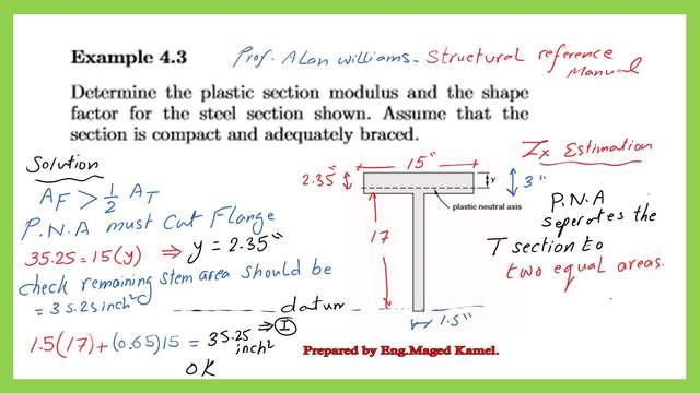 The plastic section modulus for Solved problem 4-3.