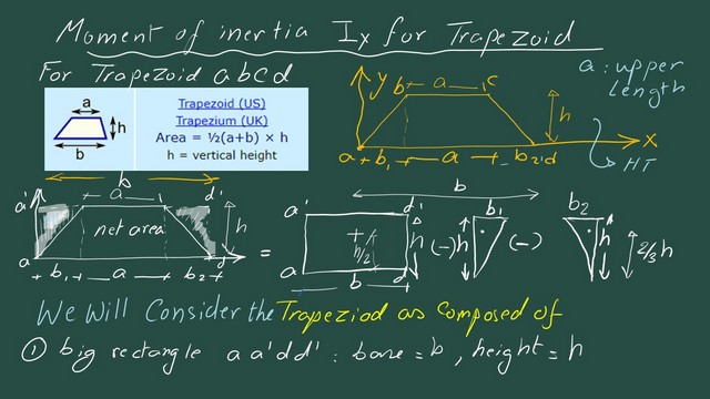 1 How to get Ix for the trapezium