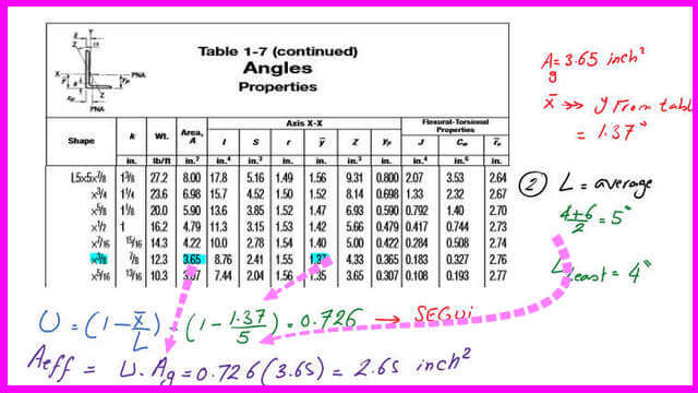 A Solved problem 4-2 for shear Lag factor U for a welded connection