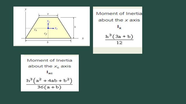 13-Ix for trapezium Ix for trapezium and at Cg.