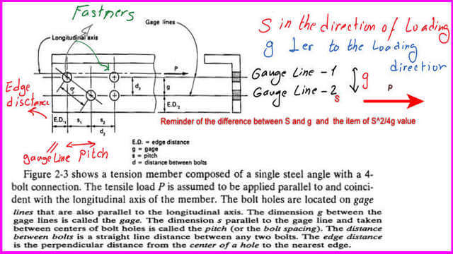 Pitch and gauge lines for fasteners.