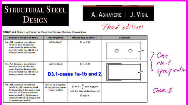 cases 1a-2-U value based on the latest specification adopted by Prof. Abi Aghayre.