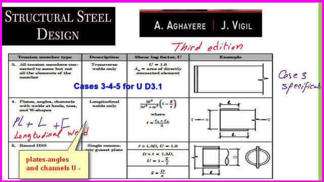 Cases 3-5-D3.1- based on the latest specification adopted by Prof. Abi Aghayre.