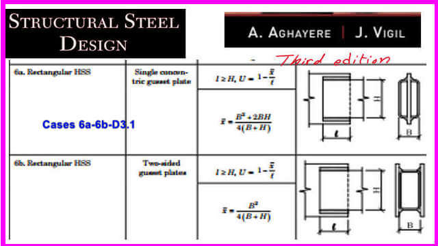 cases 6a and 6b D3.1- based on the latest specification adopted by Prof. Abi Aghayre.