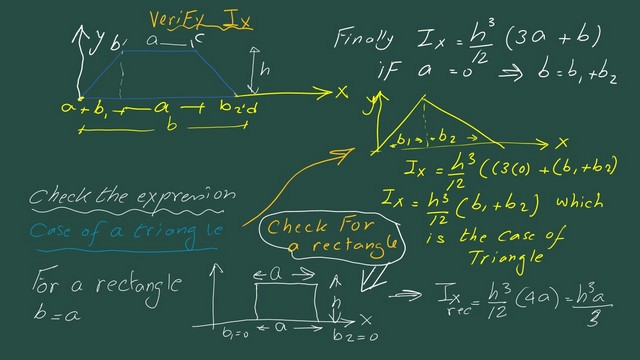 6-Verify Ix expression for trapezium Verify Ix expression for trapezium