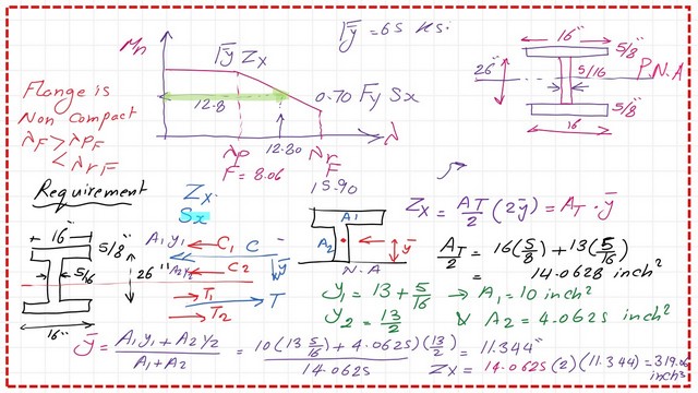 The final value of Zx-Plastic section modulus value.