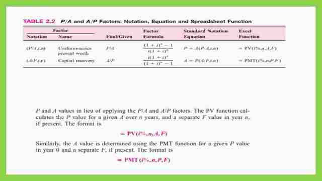 The relation between F and A.