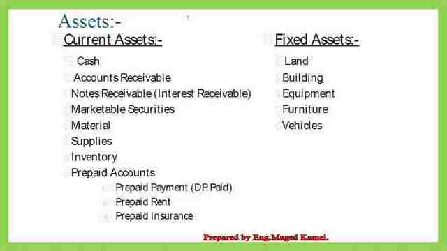 What are the types of current assets and fixed assets?