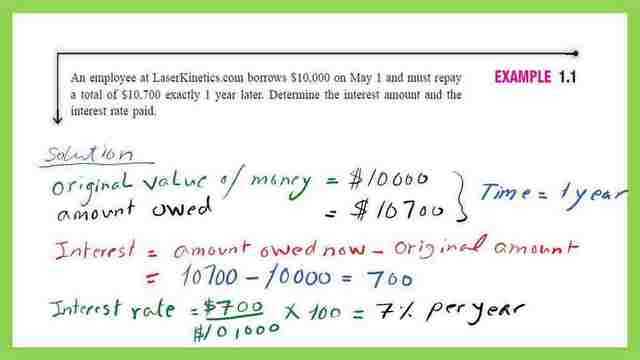 Solved example 1.1 how to estimate the interest amount and the interest rate?