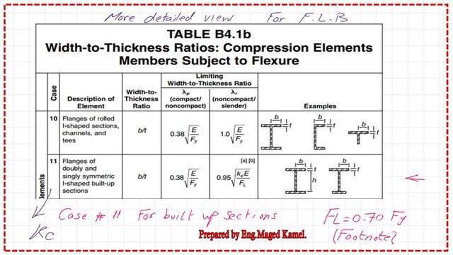 Page-6-post-25-steel-beams Width to thickness ratio for built up section- for flange
