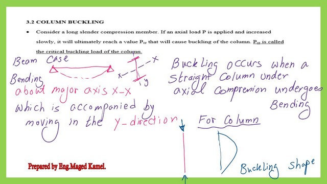 What is buckling for columns?