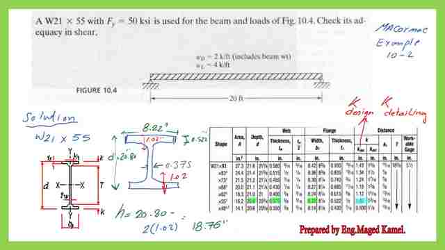 A solved problem 10-2 to check adequacy for beam in shear.