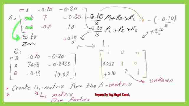 Derive the expression for U2 and L2 matrices for the Solved problem 9.5 Lu decomposition.