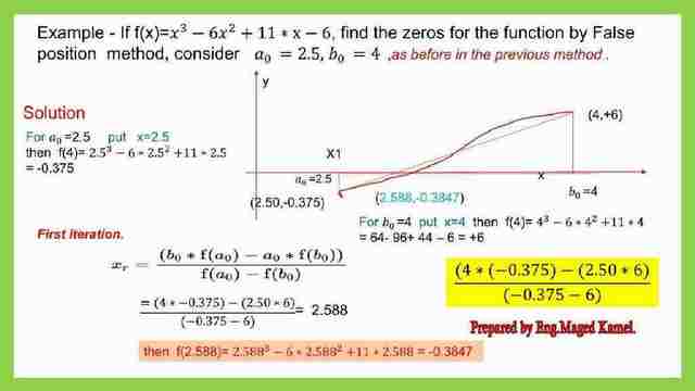 A solved method how to get the roots of a function first by Numerical method, false position?