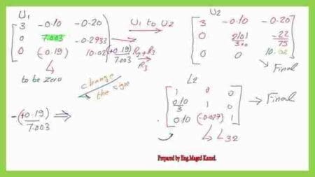 Derive the expression for u1,L1 U2 and L2 for the Solved problem 9.5 Lu decomposition.