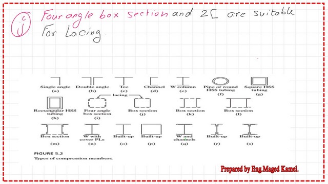 Pict -4- post 1a- compression Box sections used for compression members.