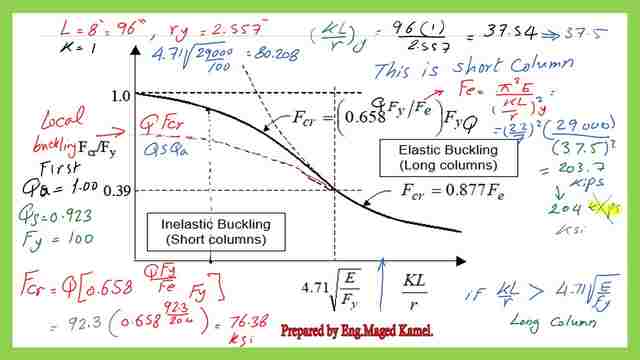 Estimate critical stress for the stiffened part of the built-up section Solved problem 6-19-4.