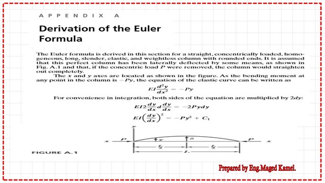 Pict -6- post 1a- compression Derivation of Euler‘s formula.