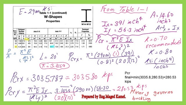 Critical loads about x and Y, the minor buckling controls the major load value.