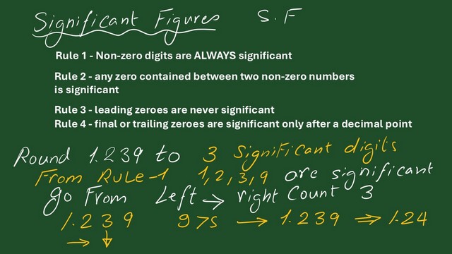 What are the significant digits?
